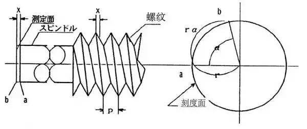 千分尺操作要点,千分尺测量0-45的姿势及手法