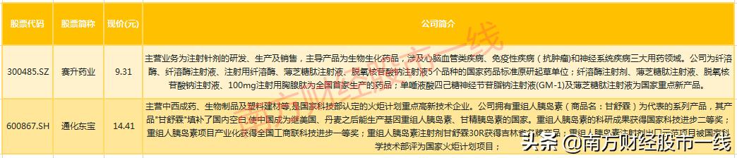 值得长期持有的医药医疗低价股票,值得选的医药潜力股