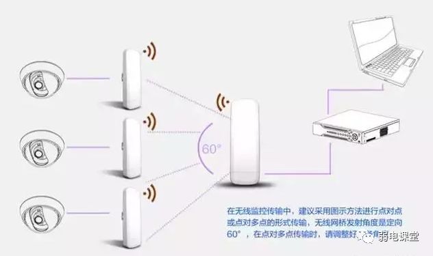 监控网线超过100米传输可以么,超过100米的网线能带监控吗