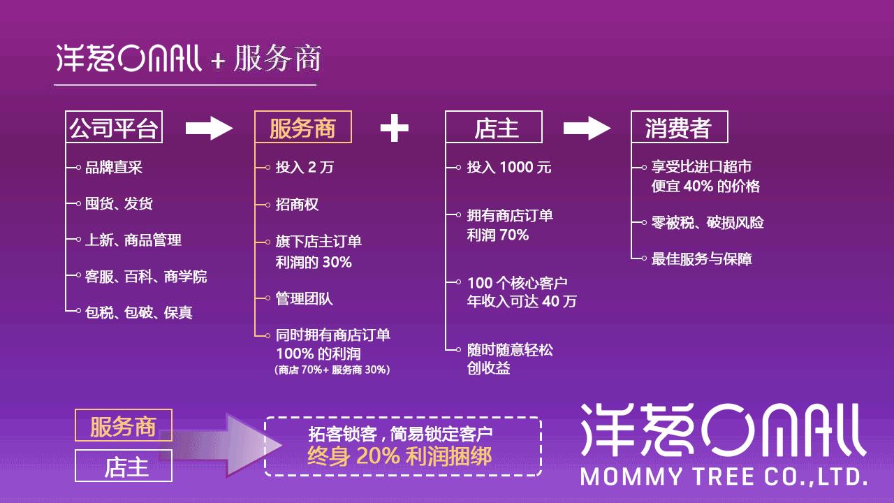 洋葱的经营方法,洋葱创业史