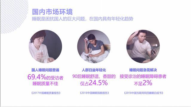 娃哈哈妙眠的商业模式,娃哈哈妙眠项目怎么样