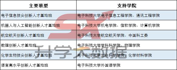 成都有哪些优秀的大学,成都中等偏上的大学有哪些