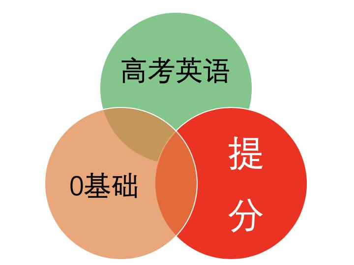 齐文玉老师英语指导课音标入门,齐文玉老师讲英语