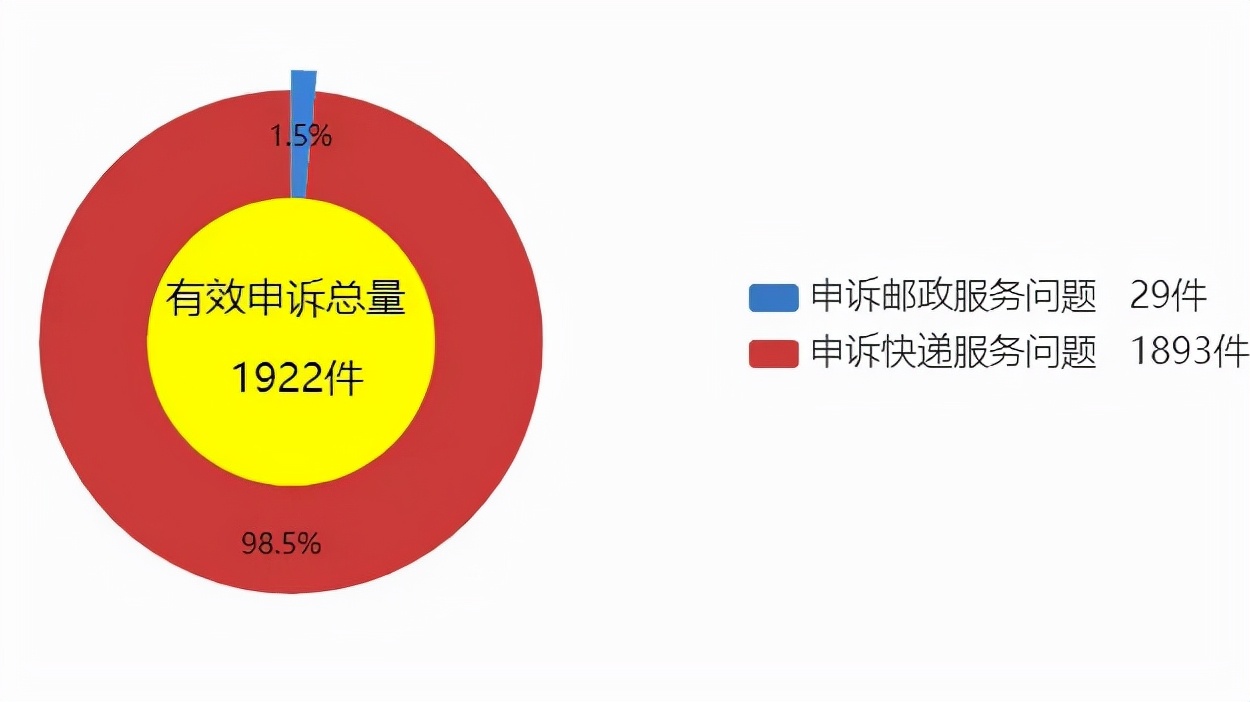 中国邮政局官网申诉流程,邮政业用户申诉处理办法