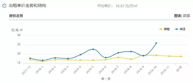 昆明主城区租房,昆明市各区租房价格表一览