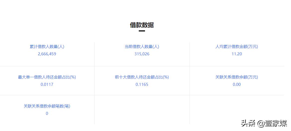 微贷网最新案件结果,微贷网最新事件进展