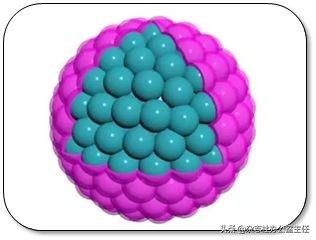 科研绘图流程模板,科研绘图教程