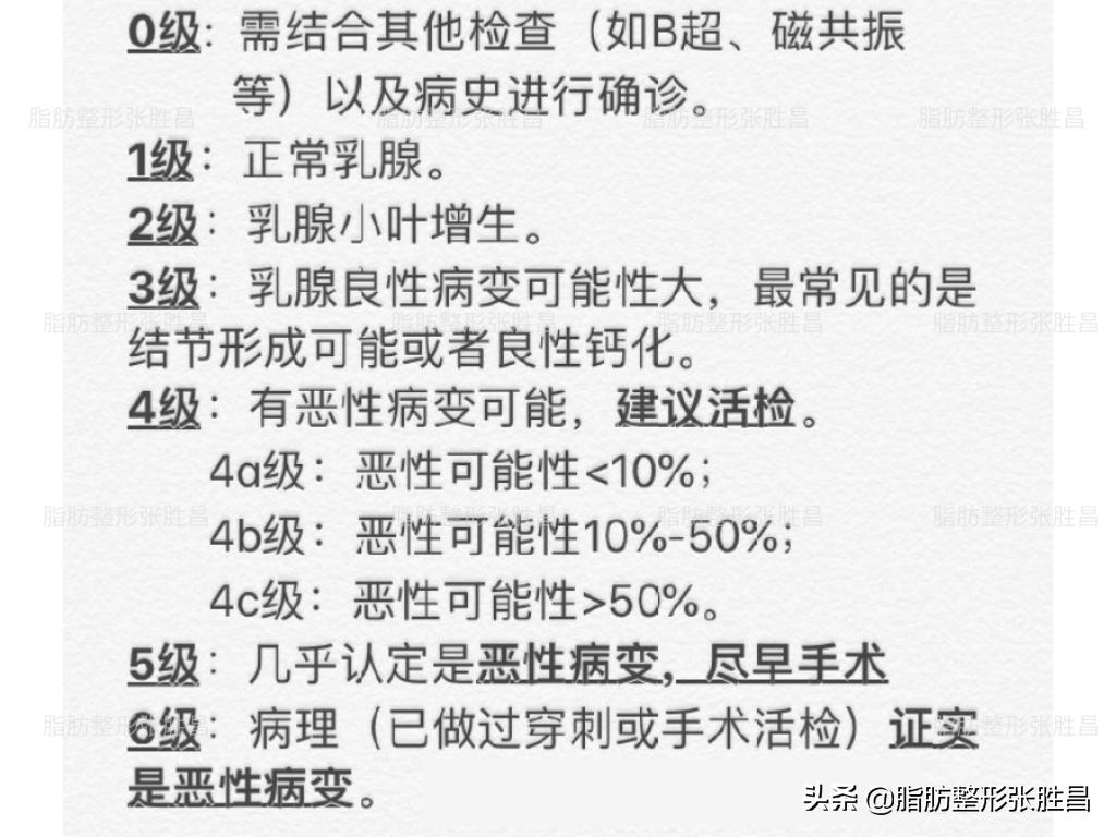 乳腺癌自体脂肪隆胸两年后的忠告,自体脂肪隆胸后乳腺钙化