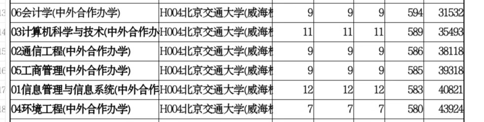 山东单独招生的院校有哪些,山东省单独招生本科院校