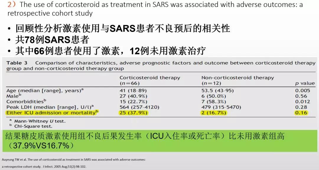 赵建平:重症CAP存在过度炎症反应时合理应用激素可减轻