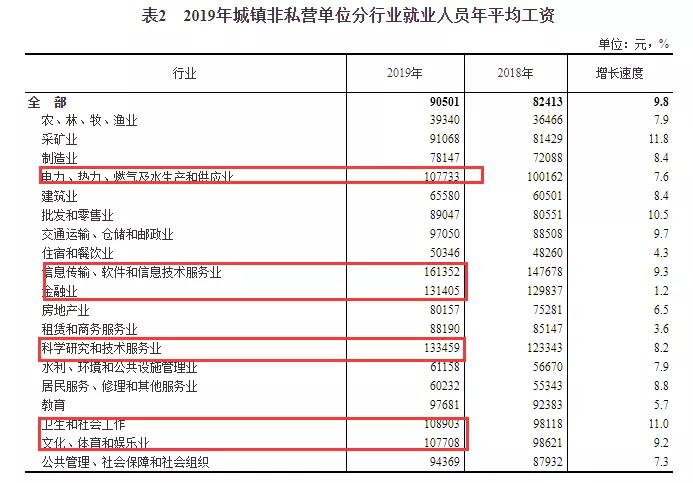 内部会计工资多少,哪里的会计工资高
