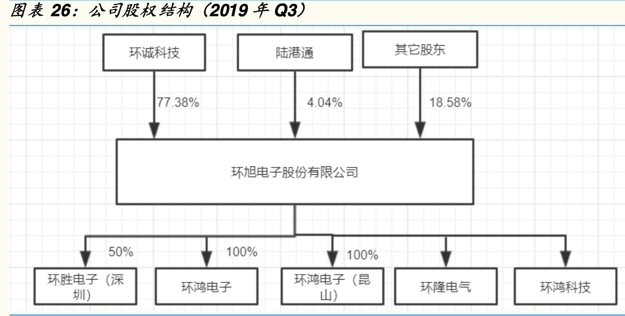 sip环旭电子,sip封装行业市场需求