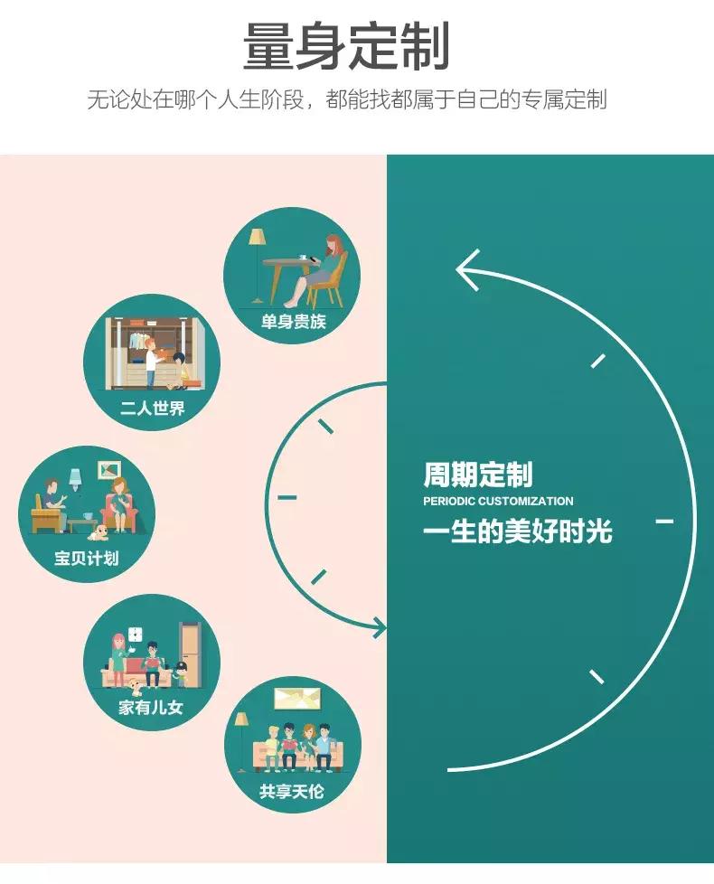 为什么家具生产周期长,定制家具生产基本知识大全