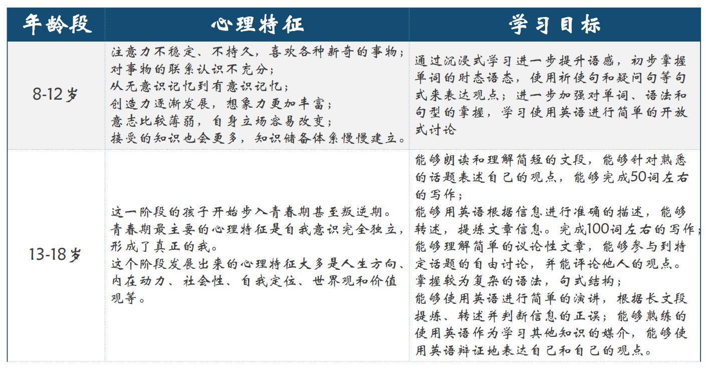 万老师英语语法课程,万老师讲英语课程