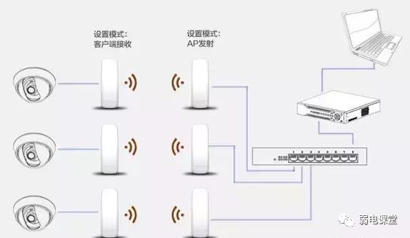 监控网线超过100米传输可以么,超过100米的网线能带监控吗
