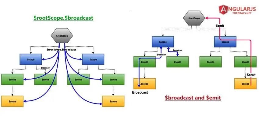 前端实现mvc架构,前端mvc设计思想