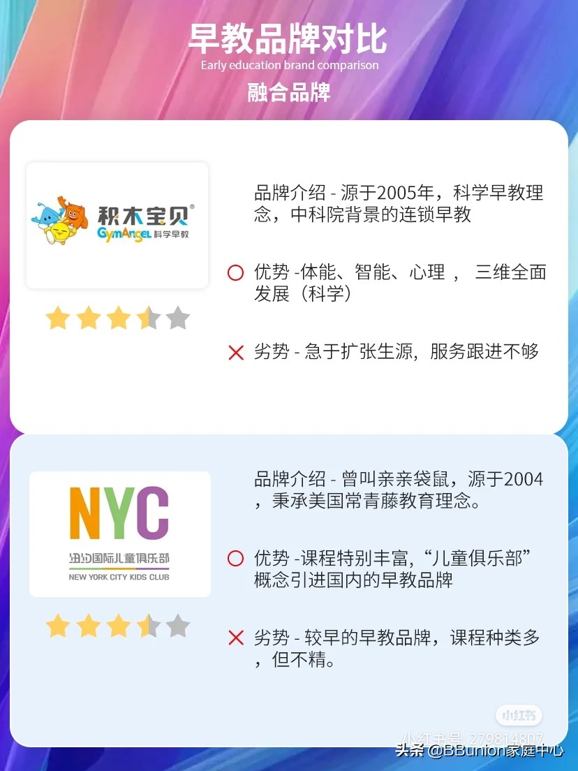 早教品牌对比测评，亲身试课北京8家早教机构