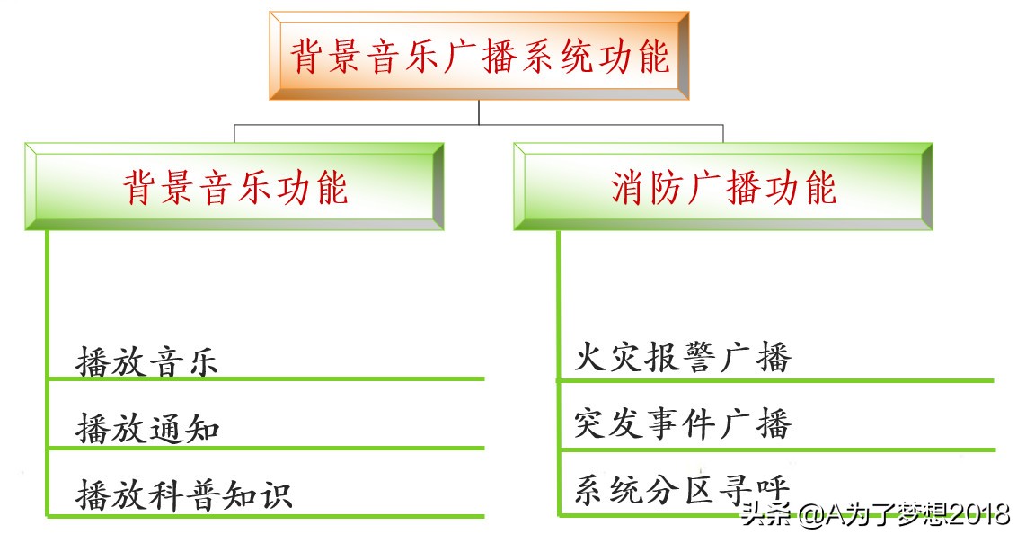 小区智能化系统项目概况,住宅小区智能化包括哪些内容