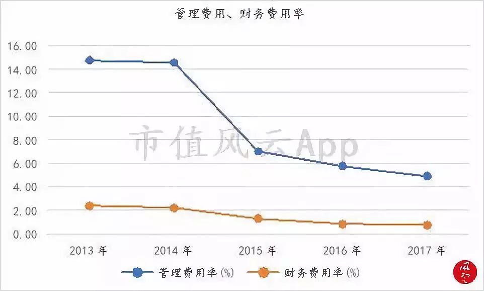 被两个研究员杀死的民族品牌：重庆啤酒，橘子又红了