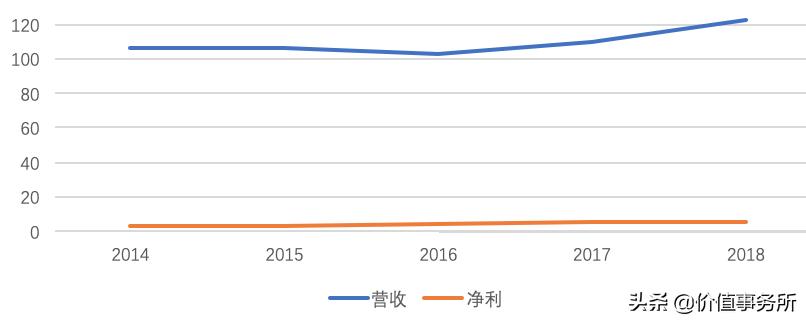 中青旅的潜力有多大,中青旅资本靠谱吗
