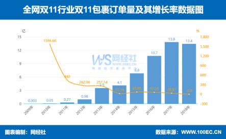 中通快递员双十一涨价通知,中通快递涨价通知2019