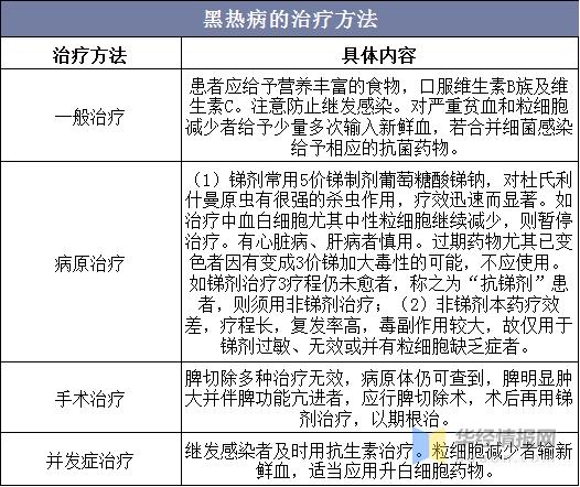 黑热病的预防处置措施,关于黑热病您了解多少