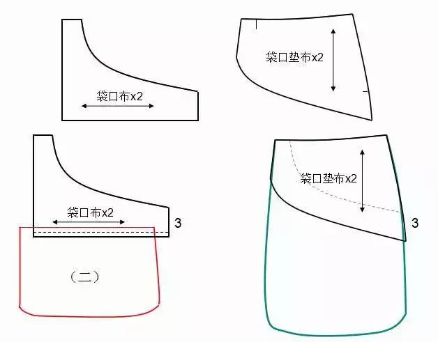 锥形裤子裁剪图纸,松紧腰裤子裁剪制版