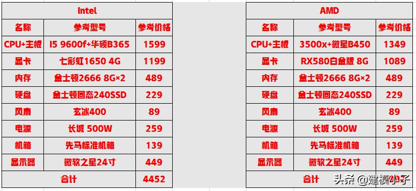 性价比高的3d绘图电脑配置,3d建模电脑性价比排行榜