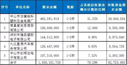 *ST索菱前三季度净亏损,st索菱能摘帽吗