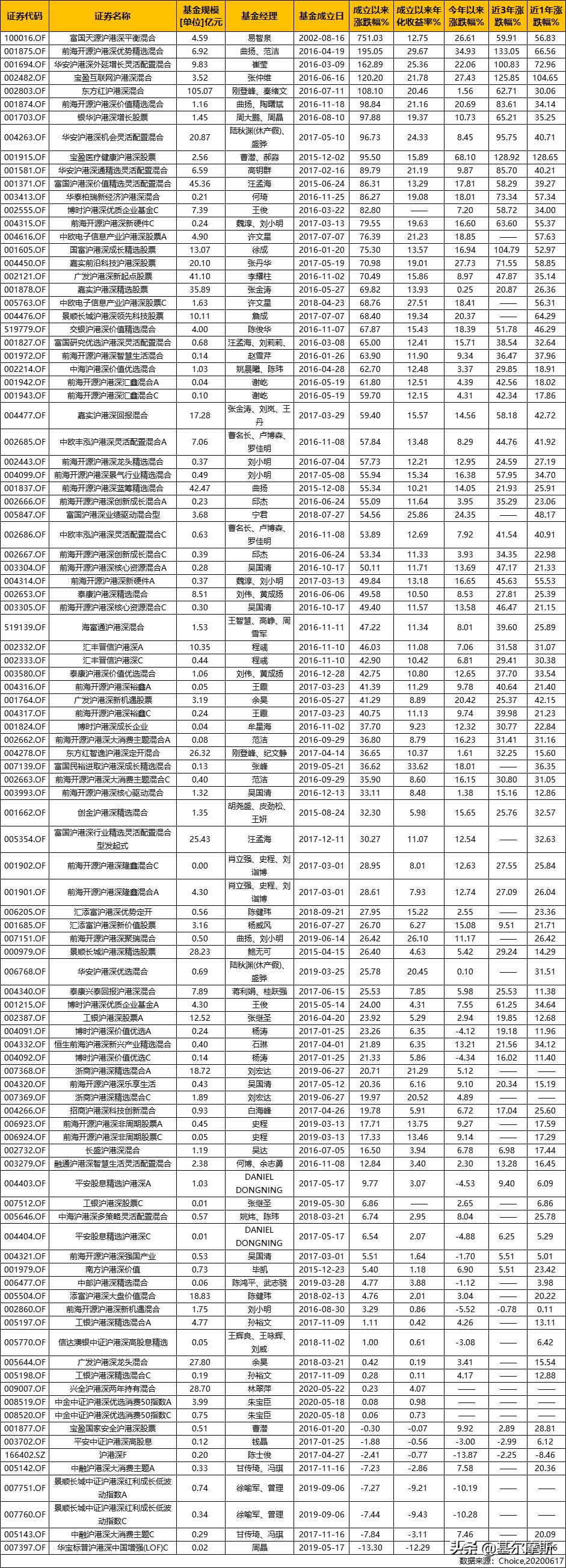 手把手教新手买股票的正确步骤,怎么买港股的基金
