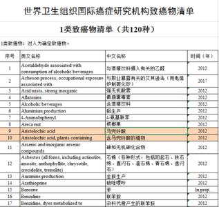 马兜铃酸是致癌物中药有哪些,马兜铃酸中药真有那么可怕吗