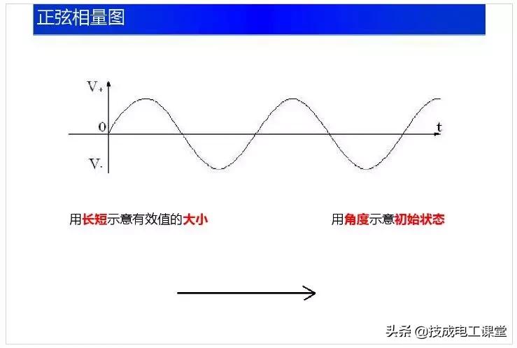 电子电路元件基础知识讲解,电子电路基础知识54讲
