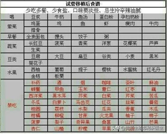 试管婴儿移植后不能吃核桃吗,试管婴儿移植后不能吃西红柿吗