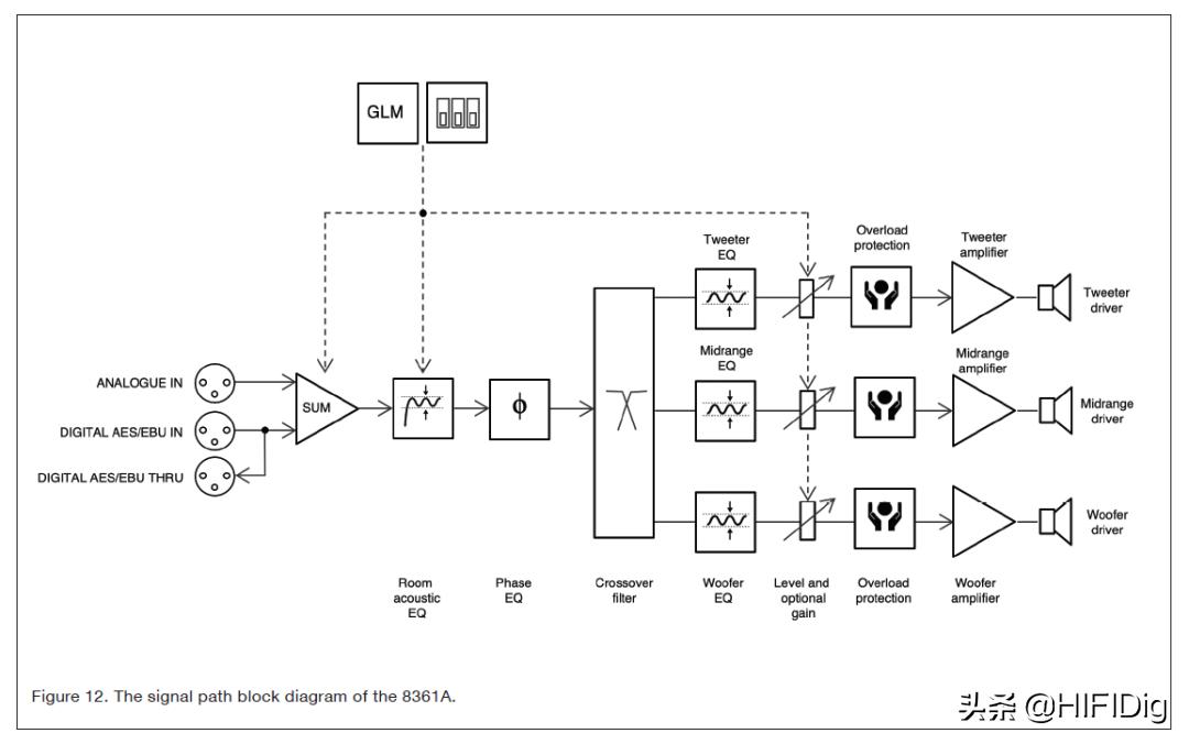 真力8361监听音响,真力8361监听音响适应多少大空间
