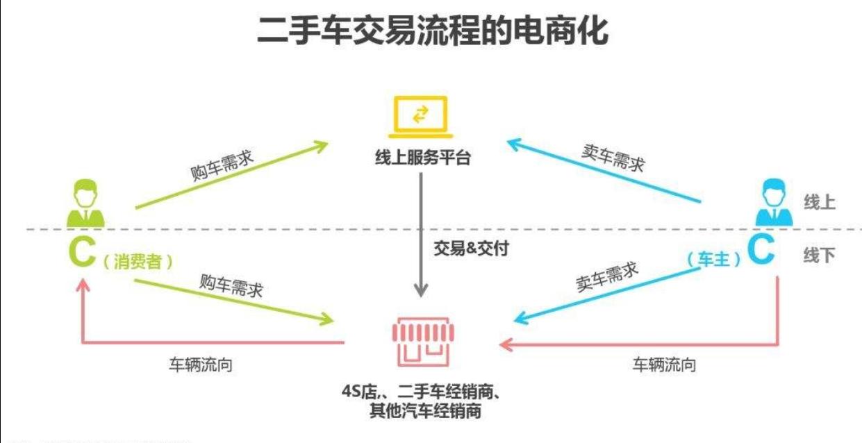 武汉二手车商在哪,疫情后二手车发展走势