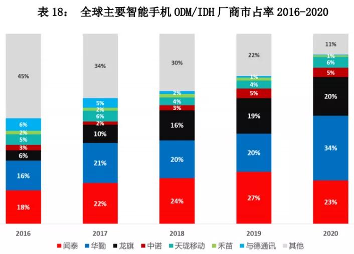 我们想象的性价比手机有哪些,拥有好芯片的性价比手机