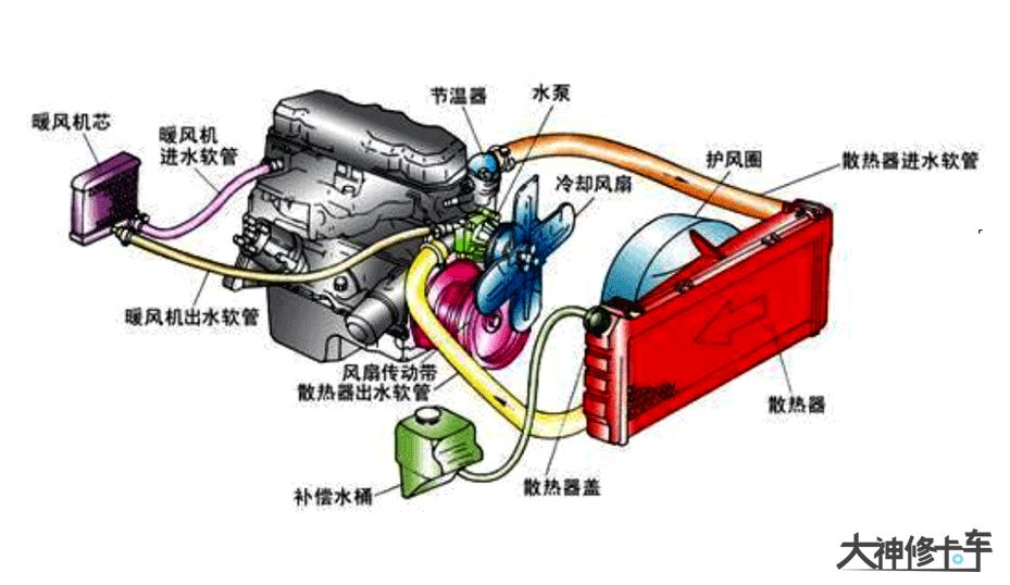 发动机压力过大冷却液一直漏水,发动机冷却液出问题了要修多久