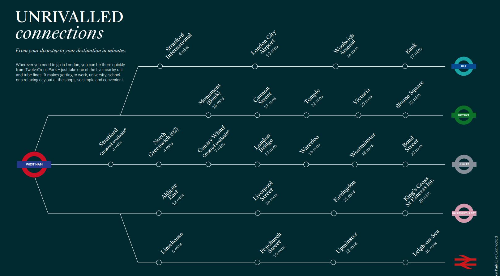 5线交汇，地块10年涨幅429%！东伦敦这个盘，是超级潜力股