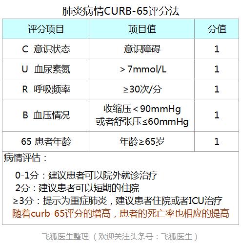 青壮年大叶性肺炎常见的致病菌是,大叶性肺炎好发人群是青壮年吗