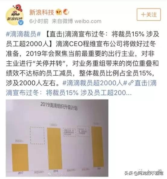 滴滴裁员有多少,滴滴裁员后补偿标准怎么算