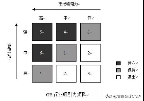 11种经典的商业分析模型，是CMA的应该都学过