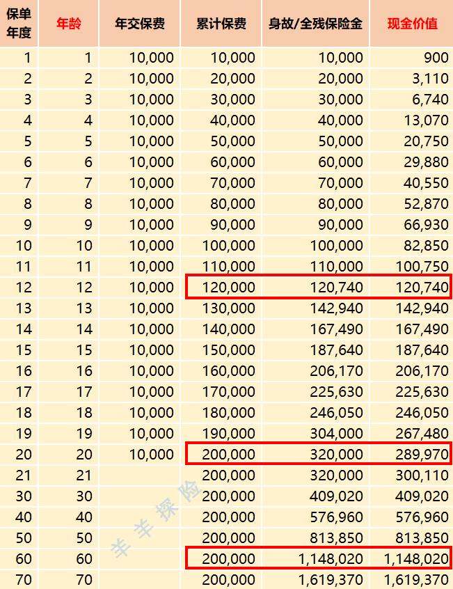 平安鑫祥保险详解,平安鑫祥两全保险2012