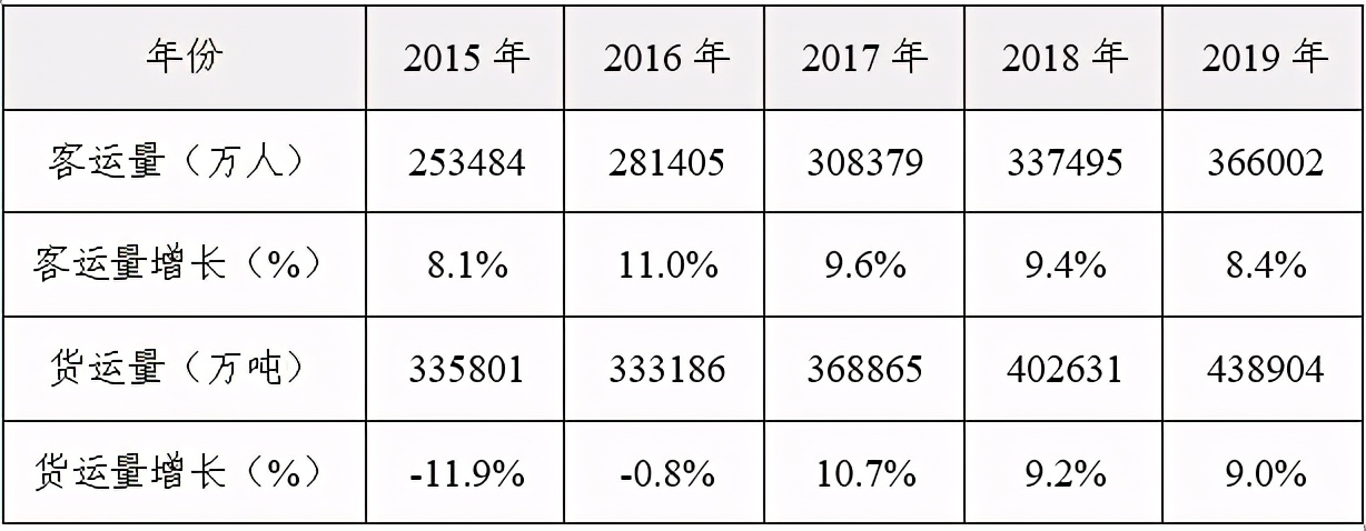 18家铁路局报站,18家铁路局分布图