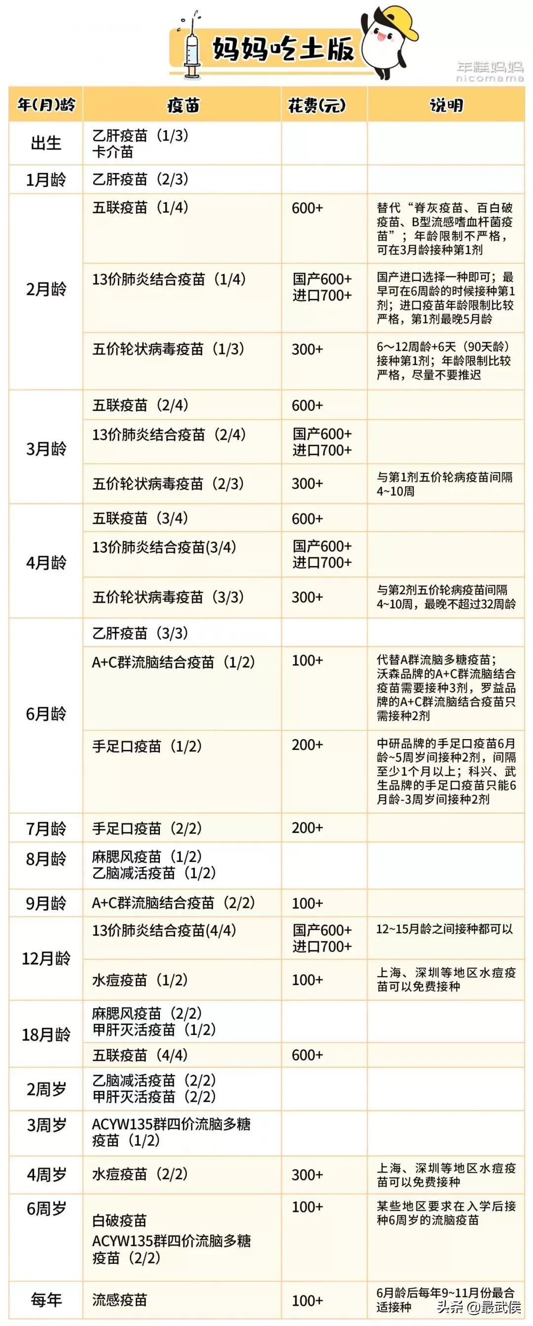 吃土也要给父母打的疫苗,吃土也要打的婴儿疫苗