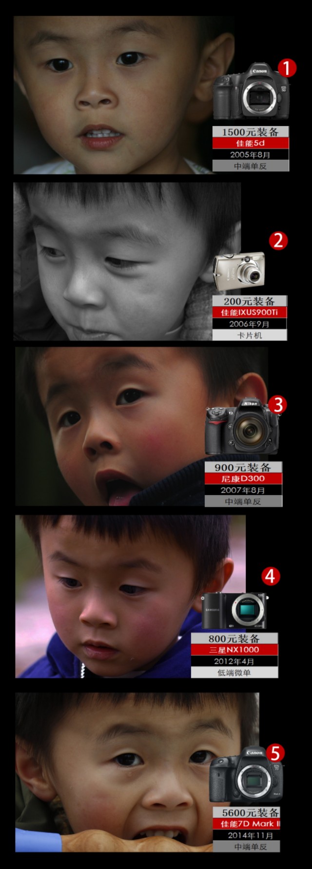 新手入门单反相机推荐10000元左右,摄影小白相机推荐4000价位微单