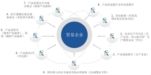 防疫用品出口被叫停,防疫物资怎么退