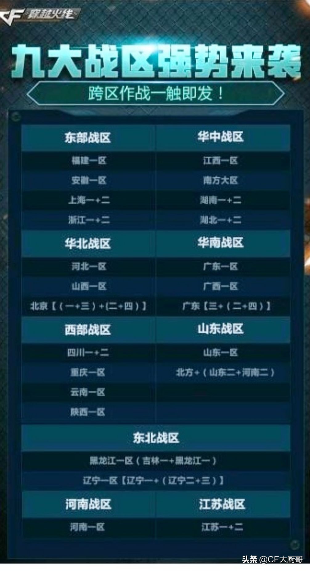 cf穿越火线端游团队竞技,穿越火线cf跨区