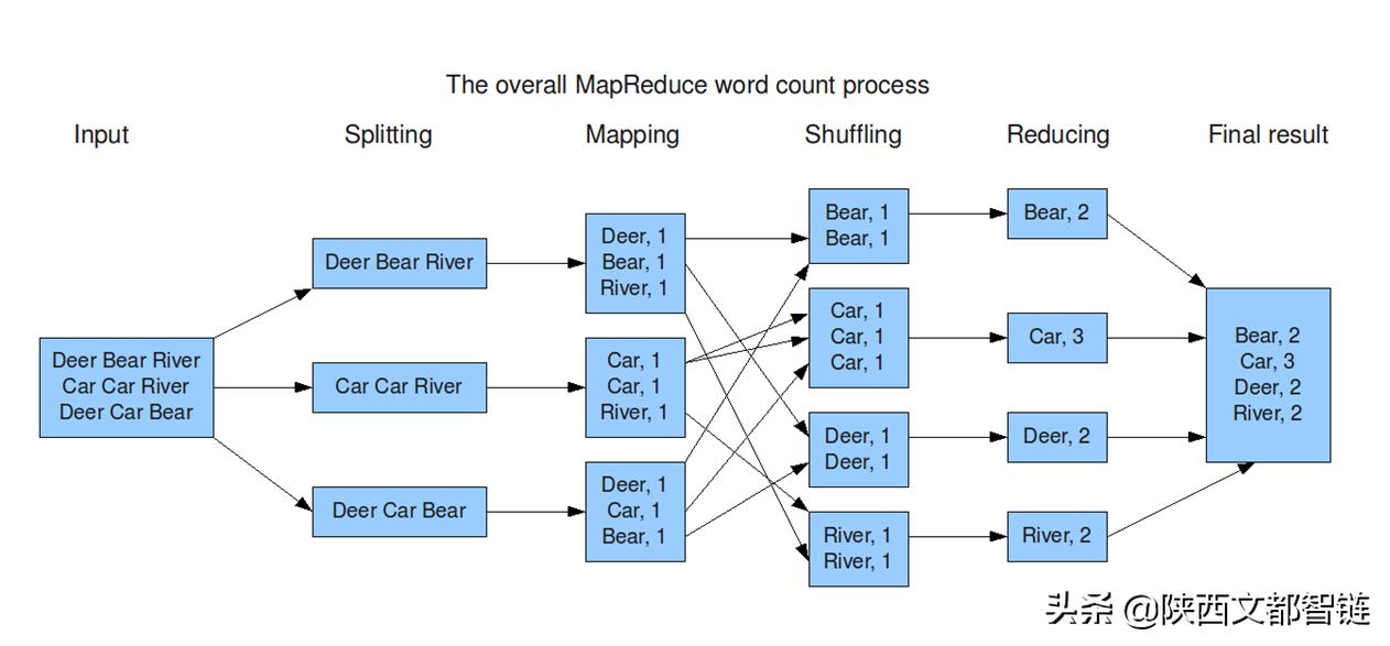 阐述一下什么是hadoop,三分钟了解什么是HADOOP