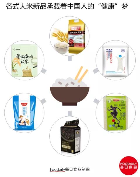 一粒米的千亿商机与暗战