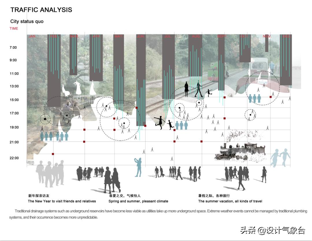 pptswot分析图怎么做,ppt数据曲线分析图制作